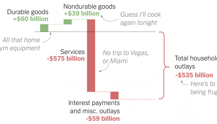 Why Markets Boomed in a Year of Human Misery