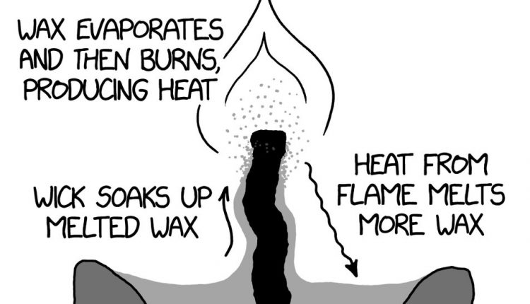 Where Does a Candle Go When It Burns?