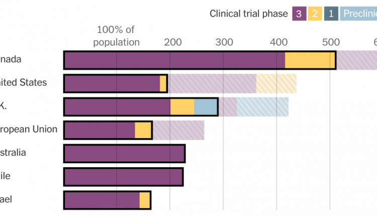 With First Dibs on Vaccines, Rich Countries Have ‘Cleared the Shelves’