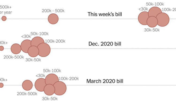 Which Families Will Receive the Most Money From the Stimulus Bill?